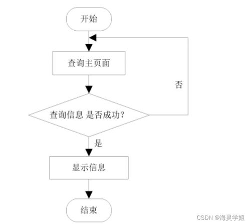 基于SpringBoot的生活用品供應管理系統(tǒng)的設計與實現