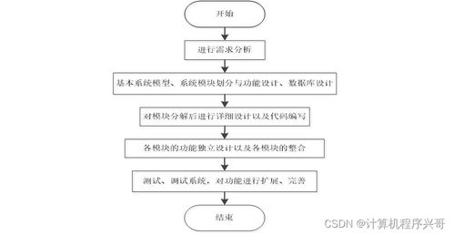 基于SSM框架的兒童食品營養(yǎng)推薦系統(tǒng)的設計與實現