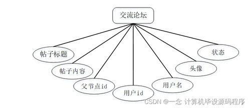 SSM志愿者服務(wù)管理系統(tǒng)（H0CW89）附源碼——新手必備的計算機畢業(yè)設(shè)計與系統(tǒng)服務(wù)指南